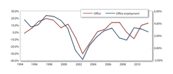 Fig 3. Office spending